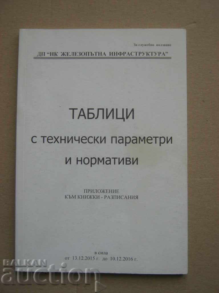 BDZ. Railway transport. Office schedule with price 6.90 BGN | € 3.53 BDZ. Railway transport. Office schedule with price 6.90 BGN | € 3.53