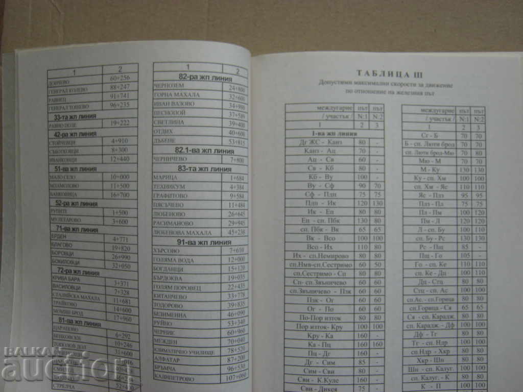 Auction BDZ. Railway transport. Office schedule Auction BDZ. Railway transport. Office schedule