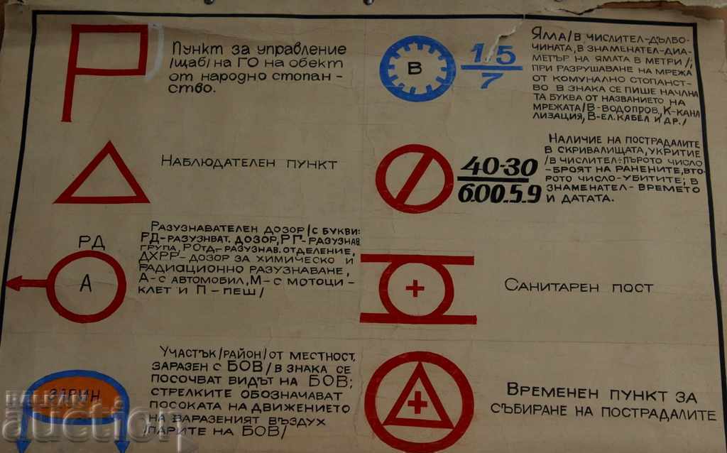 TABLE CIVIL PROTECTION DEFENSE AFISH TABLES PLASTIC WAR with price 17.00 BGN | € 8.69