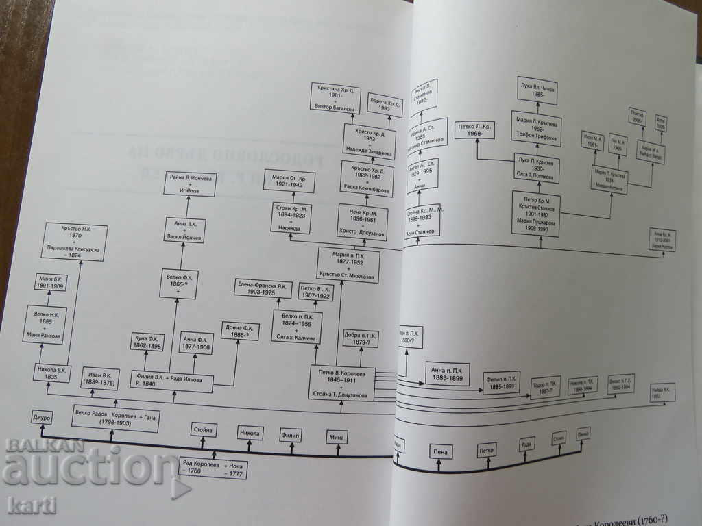 Delivery of МЕСЕЦОСЛОВ - 1853 - PHOTOTIPE