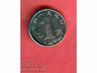 CHINA China 1 Jiao emisie 2009