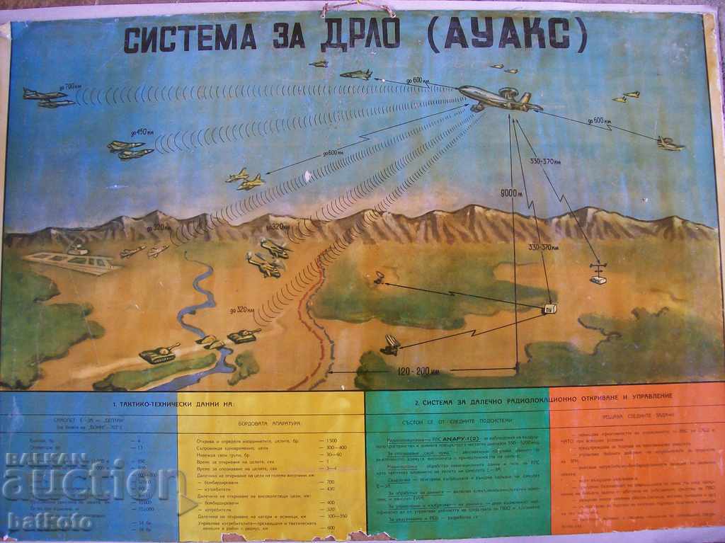 Μια παλιά στρατιωτική πλατφόρμα διπλής όψης σε ένα τσιπ με τιμή 15.00 BGN | € 7.67