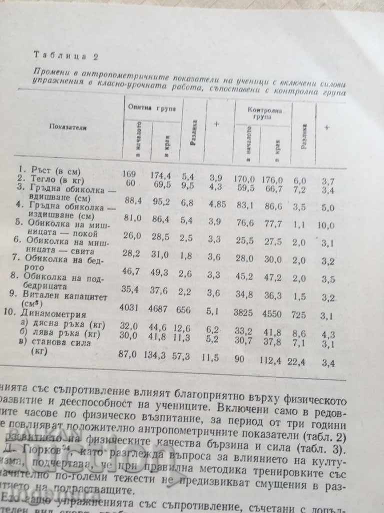 Delivery of BOOK SPORT STRONG HEALTHY SLIM-1978 Delivery of BOOK SPORT STRONG HEALTHY SLIM-1978