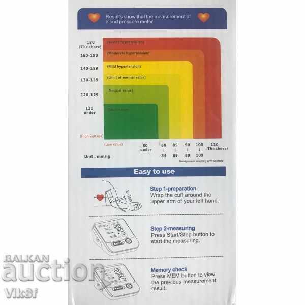 Delivery of Blood pressure monitor UKC Delivery of Blood pressure monitor UKC