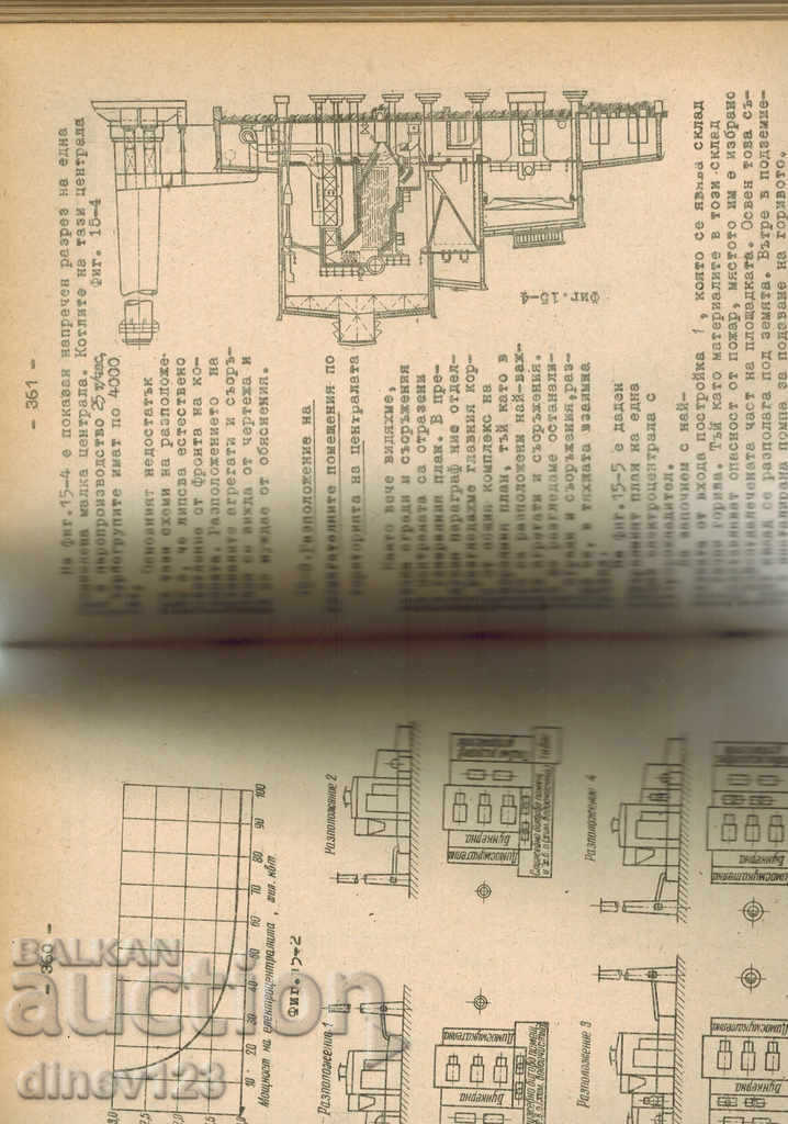 Auction Thermal Power Plants - Y. YAKIMOV Auction Thermal Power Plants - Y. YAKIMOV