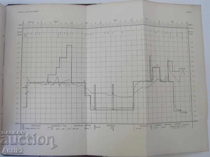 Auction 1882 Anatomy Medical Book Germany Auction 1882 Anatomy Medical Book Germany