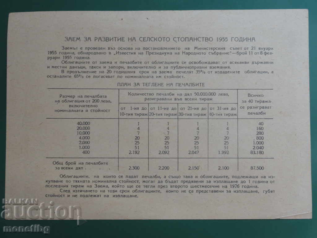 Bulgaria 1955 - 20 BGN AUNC with price € 8.30 | 16.23 BGN