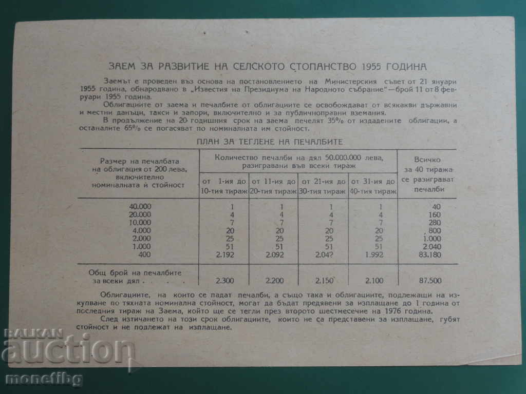 Delivery of Bulgaria 1955 - 20 BGN AUNC