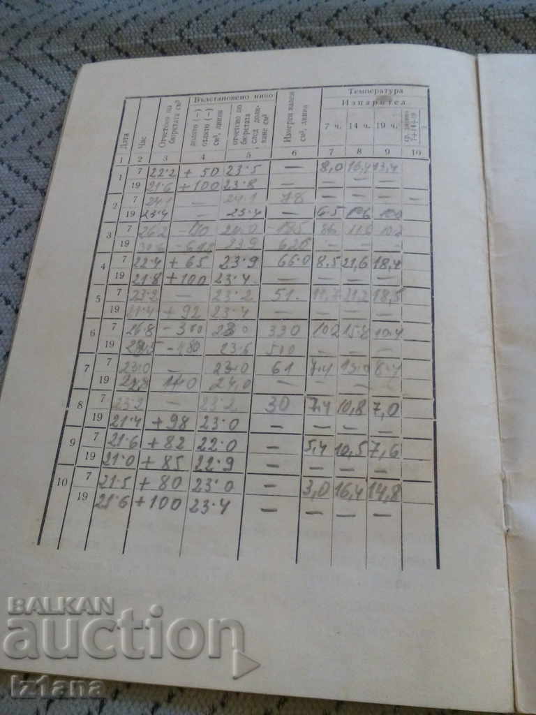 Delivery of An old log for observations of evaporation by the VP Delivery of An old log for observations of evaporation by the VP