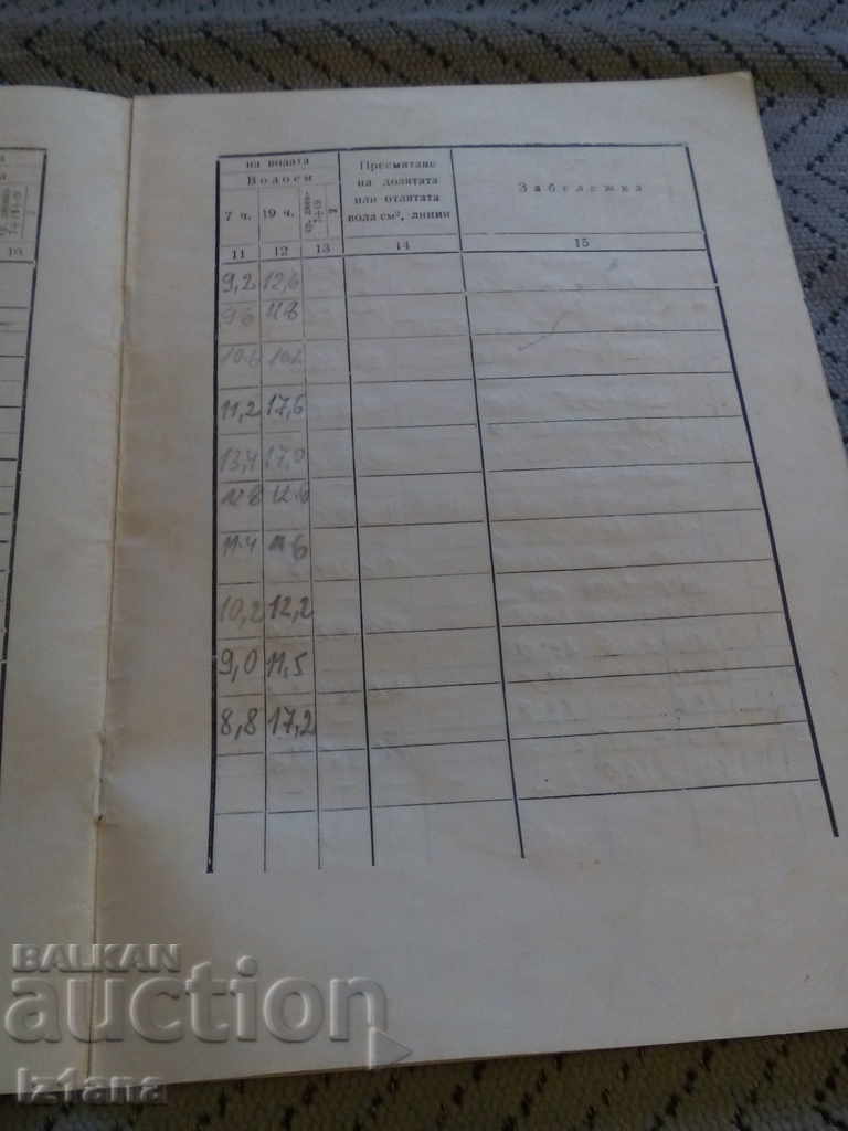An old log for observations of evaporation by the VP - 5 An old log for observations of evaporation by the VP - 5