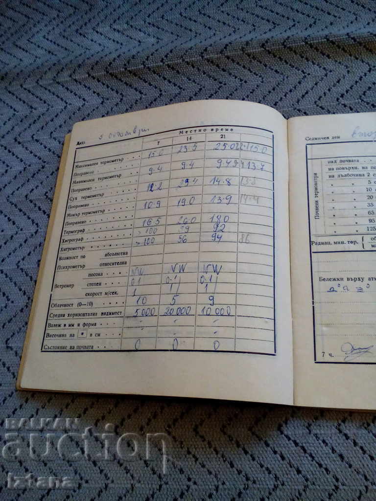 Аукцион Стар дневник за метеорологични наблюдения Аукцион Стар дневник за метеорологични наблюдения