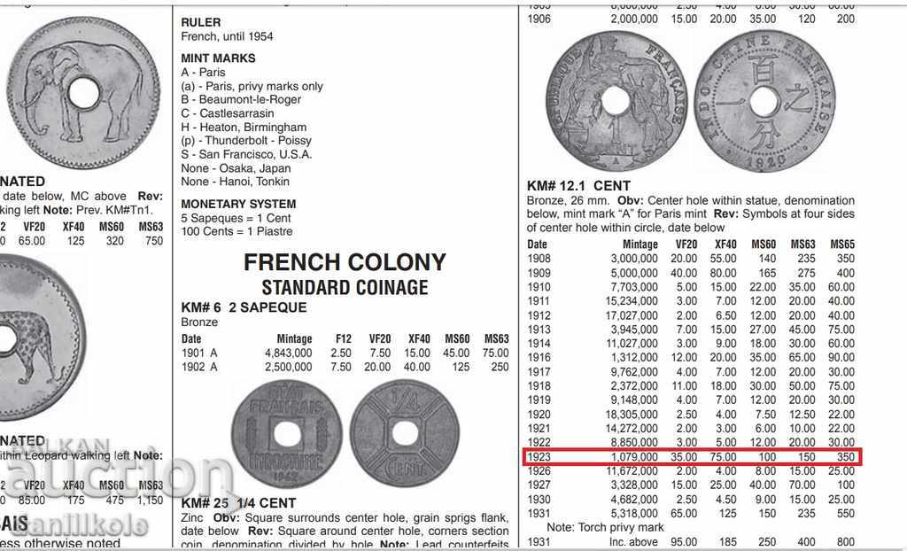 * $ * Y * $ * FRENCH INDO-CHINA 1 CENT 1923 - ROW RRR * $ * Y * $ * - 7 * $ * Y * $ * FRENCH INDO-CHINA 1 CENT 1923 - ROW RRR * $ * Y * $ * - 7
