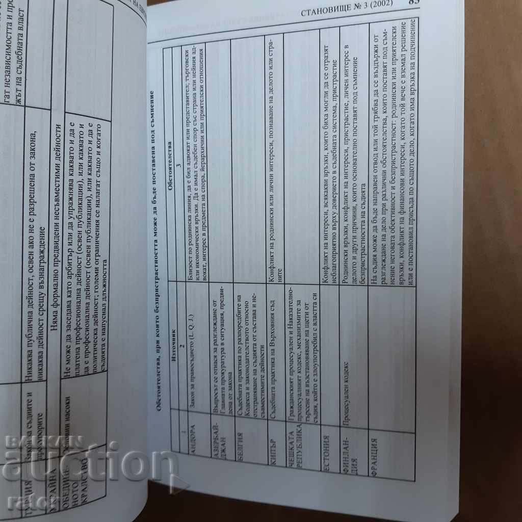 Auction  Law, court - CCJE Opinions 2009 by Krusty Tsonchev