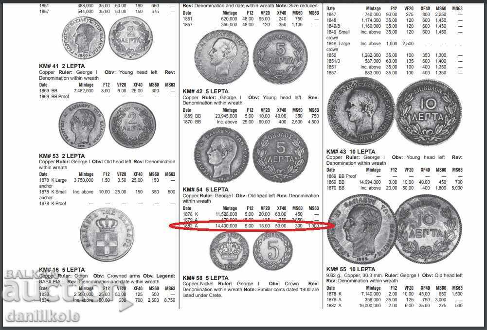 * $ * Y * $ * GREECE JULY 5, 1882 - RARE - RRR * $ * Y * $ * - 5 * $ * Y * $ * GREECE JULY 5, 1882 - RARE - RRR * $ * Y * $ * - 5