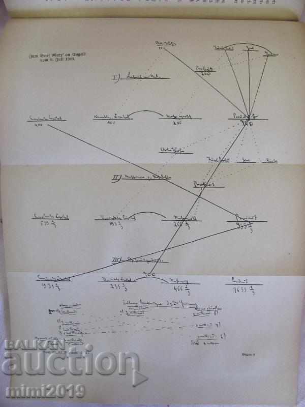Δημοπρασία 1844-1883 Βιβλίο από τον Friedrich Engels und Karl Marx Δημοπρασία 1844-1883 Βιβλίο από τον Friedrich Engels und Karl Marx