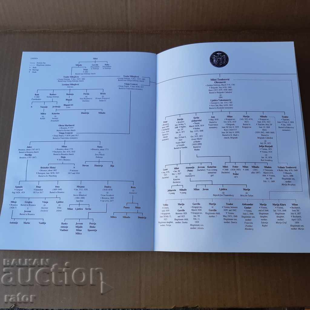 Πολυτελή Δυναστεία Obrenovich Χρώμα Άλμπουμ - 7 Πολυτελή Δυναστεία Obrenovich Χρώμα Άλμπουμ - 7