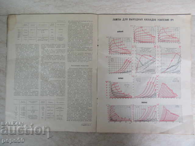 RADIO Magazine - Issue 2 - 1962 with price 2.00 BGN | € 1.02