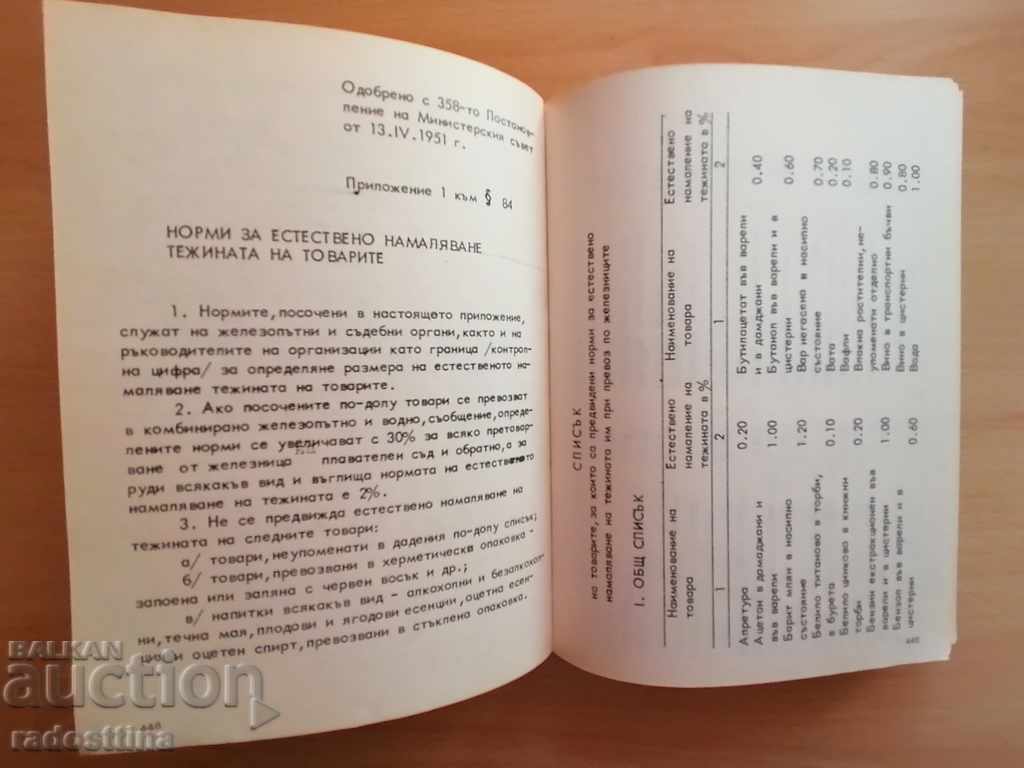 Delivery of Statute of the Railways in the Republic of Bulgaria Delivery of Statute of the Railways in the Republic of Bulgaria