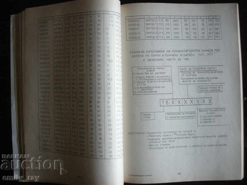 Auction Nomenclature of pumps, pumping units and spare parts Auction Nomenclature of pumps, pumping units and spare parts