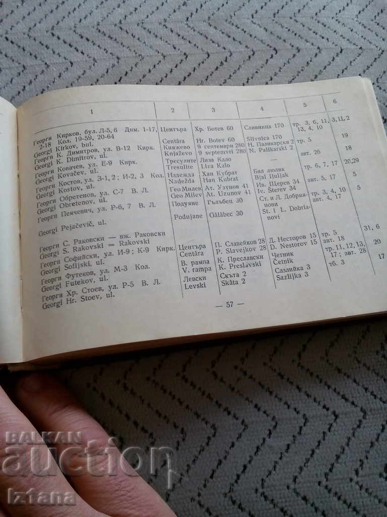 Delivery of Old directory Sofia Delivery of Old directory Sofia