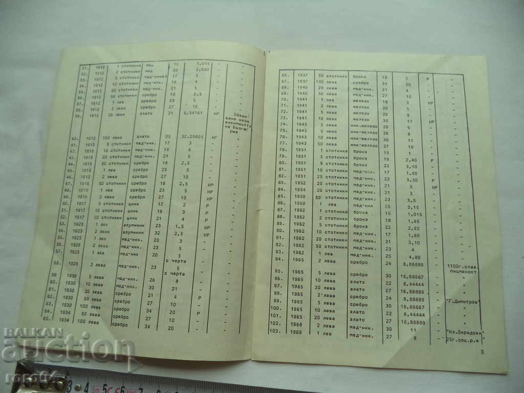 Auction  CATALOG OF BULGARIAN COINS AND BANKNOTES