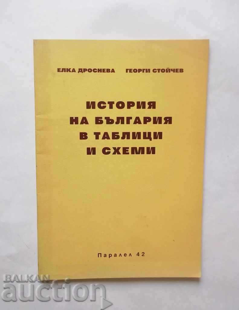 История на България в таблици и схеми - Елка Дроснева 1996 г