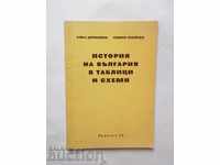 History of Bulgaria in tables and diagrams - Elka Drosneva 1996