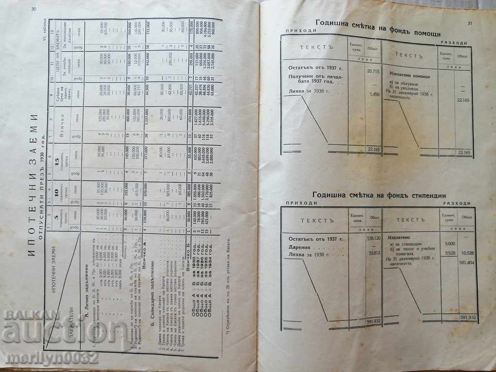 Report of the Railway Fund 1939 booklet, document with price 40.00 BGN | € 20.45 Report of the Railway Fund 1939 booklet, document with price 40.00 BGN | € 20.45