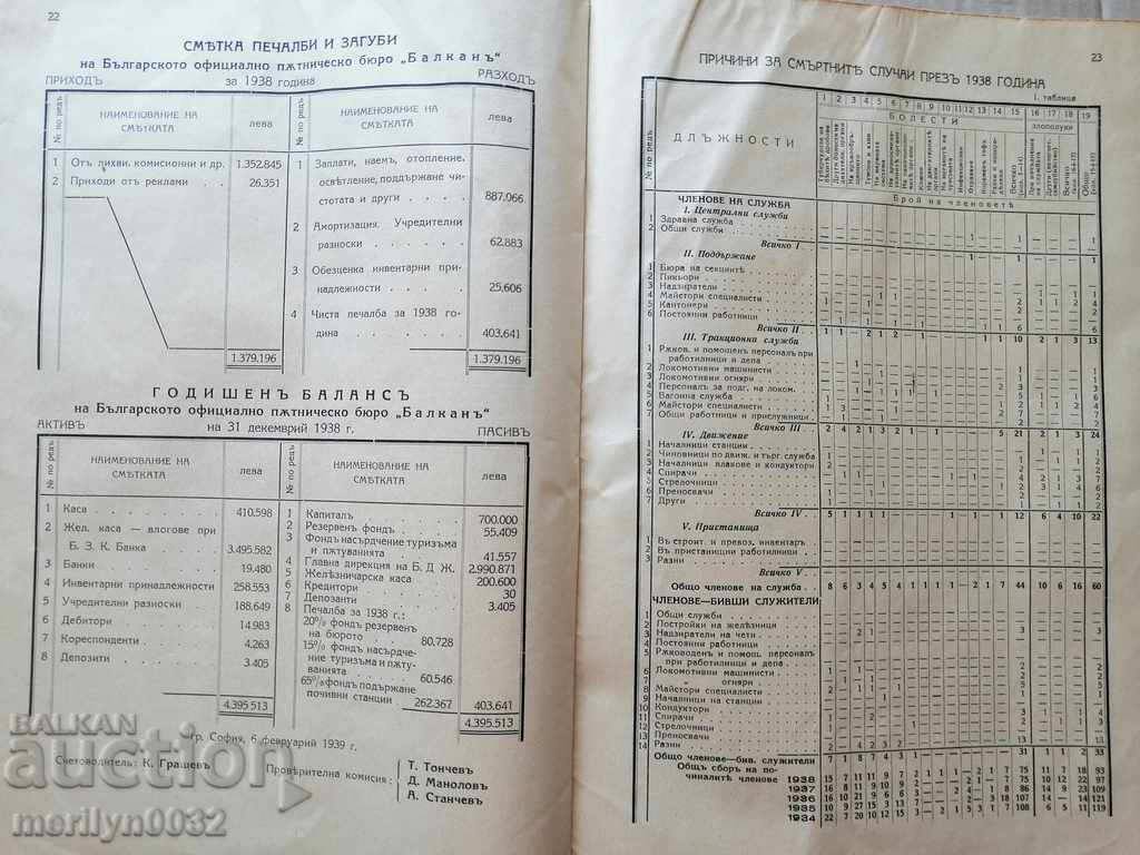 Report of the Railway Fund 1939 booklet, document - 7 Report of the Railway Fund 1939 booklet, document - 7