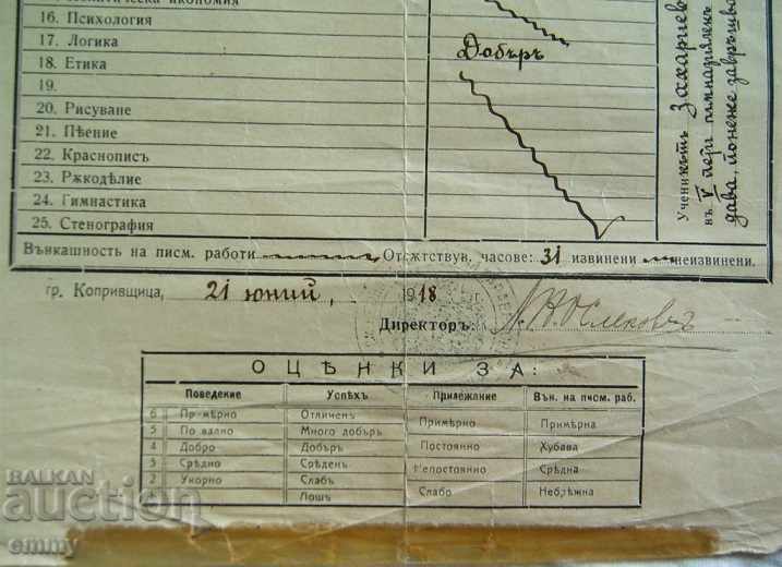 Delivery of Holiday certificate Mixed incomplete high school Koprivshtitsa Delivery of Holiday certificate Mixed incomplete high school Koprivshtitsa