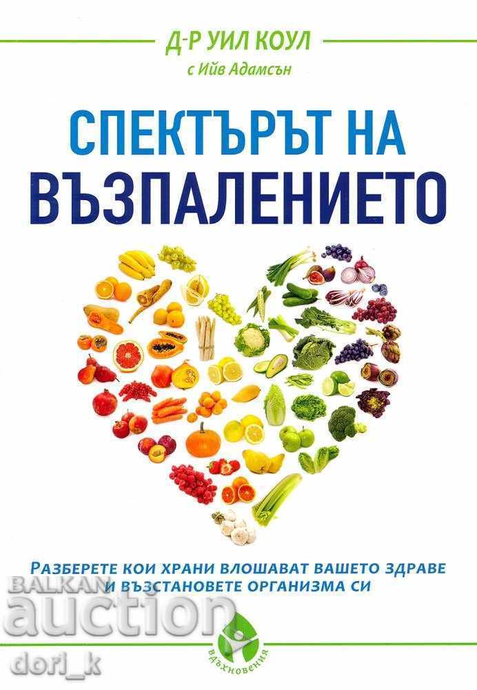Spectrul inflamației