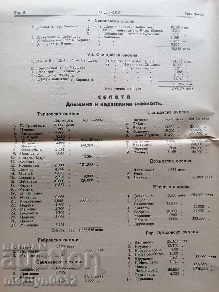 Old newspaper Nadezhda Veliko Tarnovo 1928 - 7 Old newspaper Nadezhda Veliko Tarnovo 1928 - 7