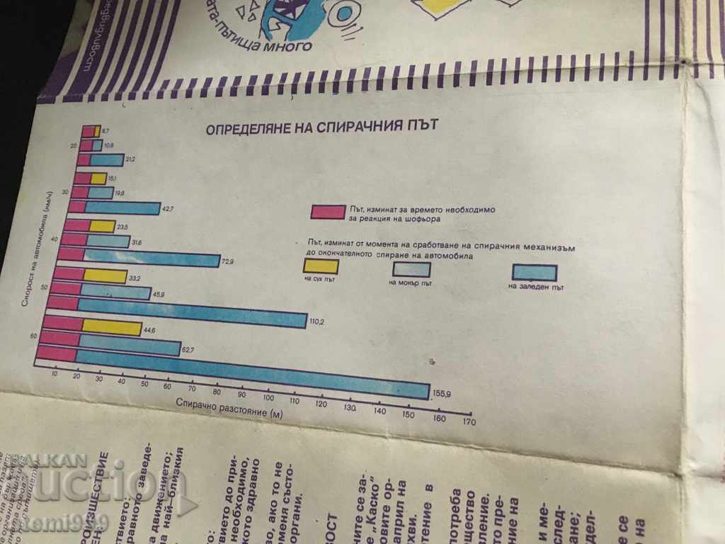 Παλιά οδικό χάρτη της Βουλγαρίας - 6 Παλιά οδικό χάρτη της Βουλγαρίας - 6
