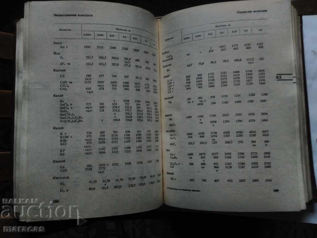 Delivery of Technical book manual for the engineer, chemist