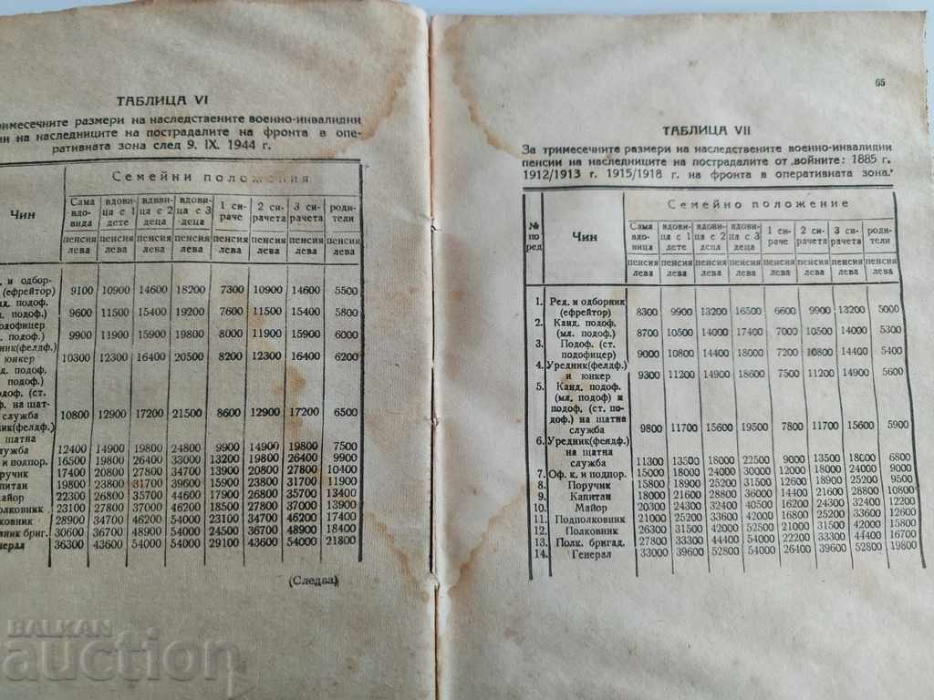 1949 SOCIAL SECURITY ACT - 5 1949 SOCIAL SECURITY ACT - 5