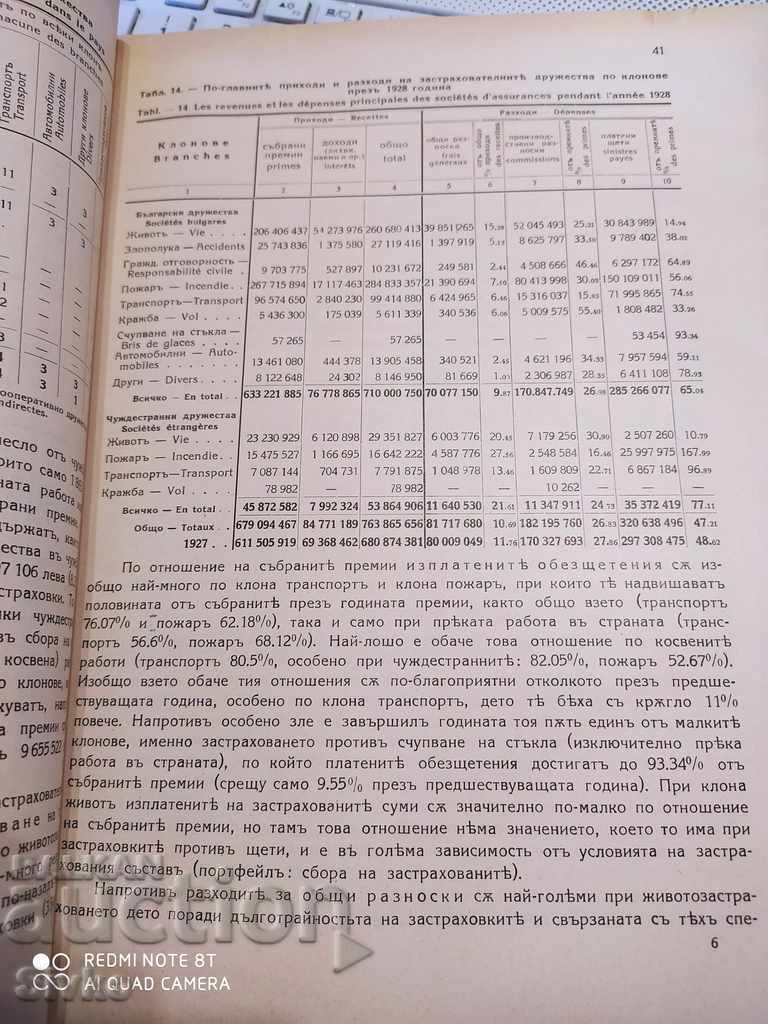 Ετήσιο βιβλίο κρατικού ελέγχου επί του ιδιωτικού ασφαλιστή - 5 Ετήσιο βιβλίο κρατικού ελέγχου επί του ιδιωτικού ασφαλιστή - 5