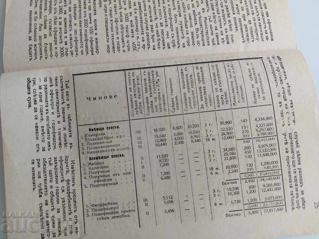THE ROYAL QUESTION FOR THE COMPENSATION OF NCO OFFICIALS - 6