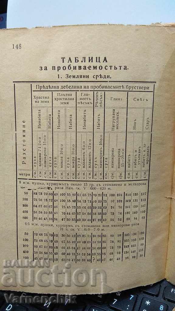 EXTREMELY RARE Instruction for shooting in infantry 1915 with price 129.00 BGN | € 65.96 EXTREMELY RARE Instruction for shooting in infantry 1915 with price 129.00 BGN | € 65.96