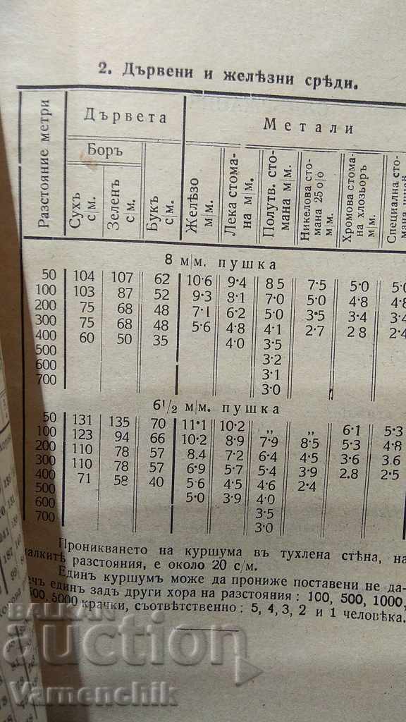Auction EXTREMELY RARE Instruction for shooting in infantry 1915 Auction EXTREMELY RARE Instruction for shooting in infantry 1915