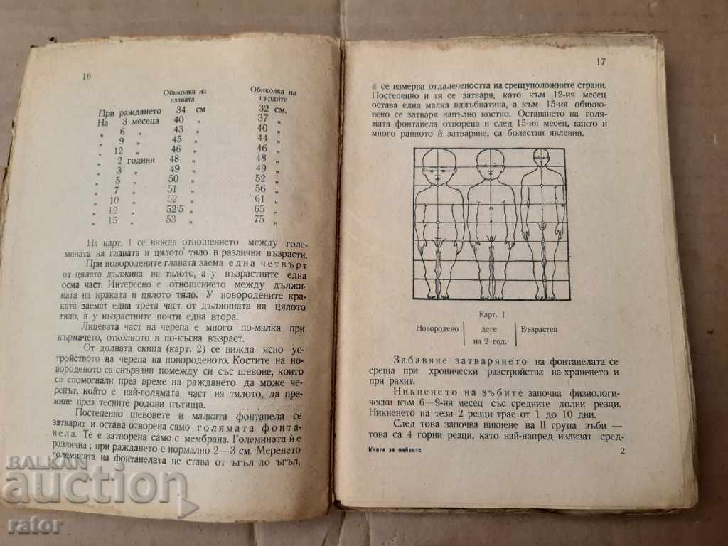 Auction A book about mothers, development, hygiene and nutrition .... 1948 Auction A book about mothers, development, hygiene and nutrition .... 1948