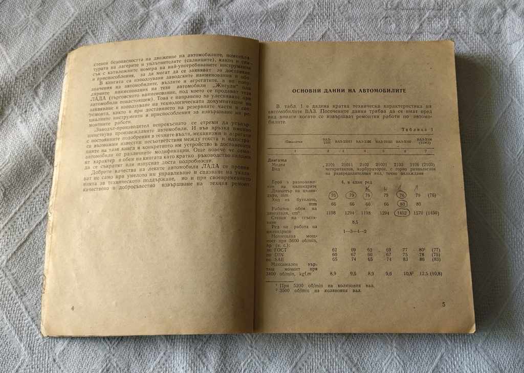 LADA CARS 1979 with price 4.00 BGN | € 2.05 LADA CARS 1979 with price 4.00 BGN | € 2.05