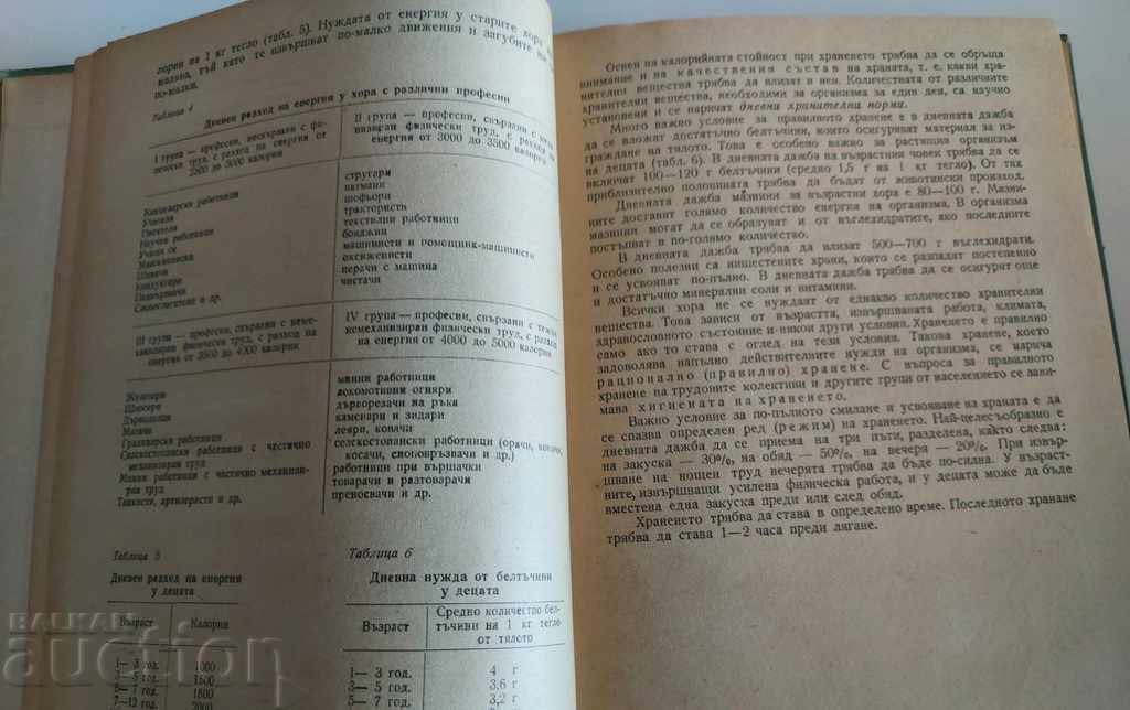 MANAGEMENT SANITARY MINIMUM WORKERS FOOD ESTABLISHMENTS with price 35.00 BGN | € 17.90