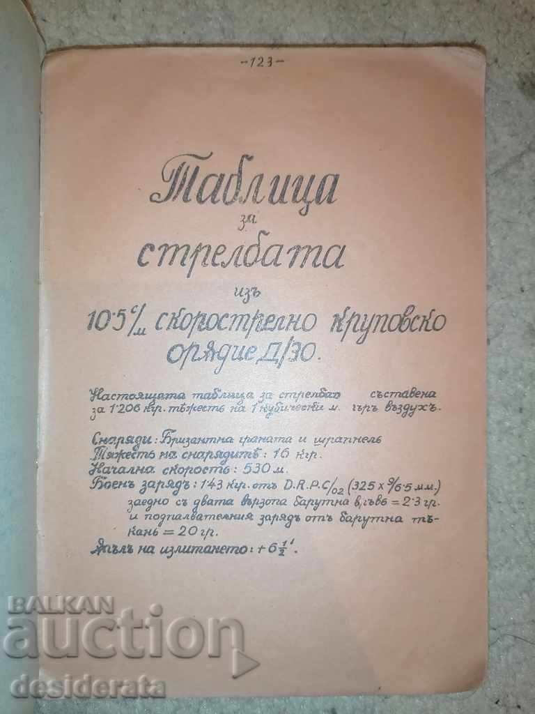 Shooting table with price 30.00 BGN | € 15.34 Shooting table with price 30.00 BGN | € 15.34