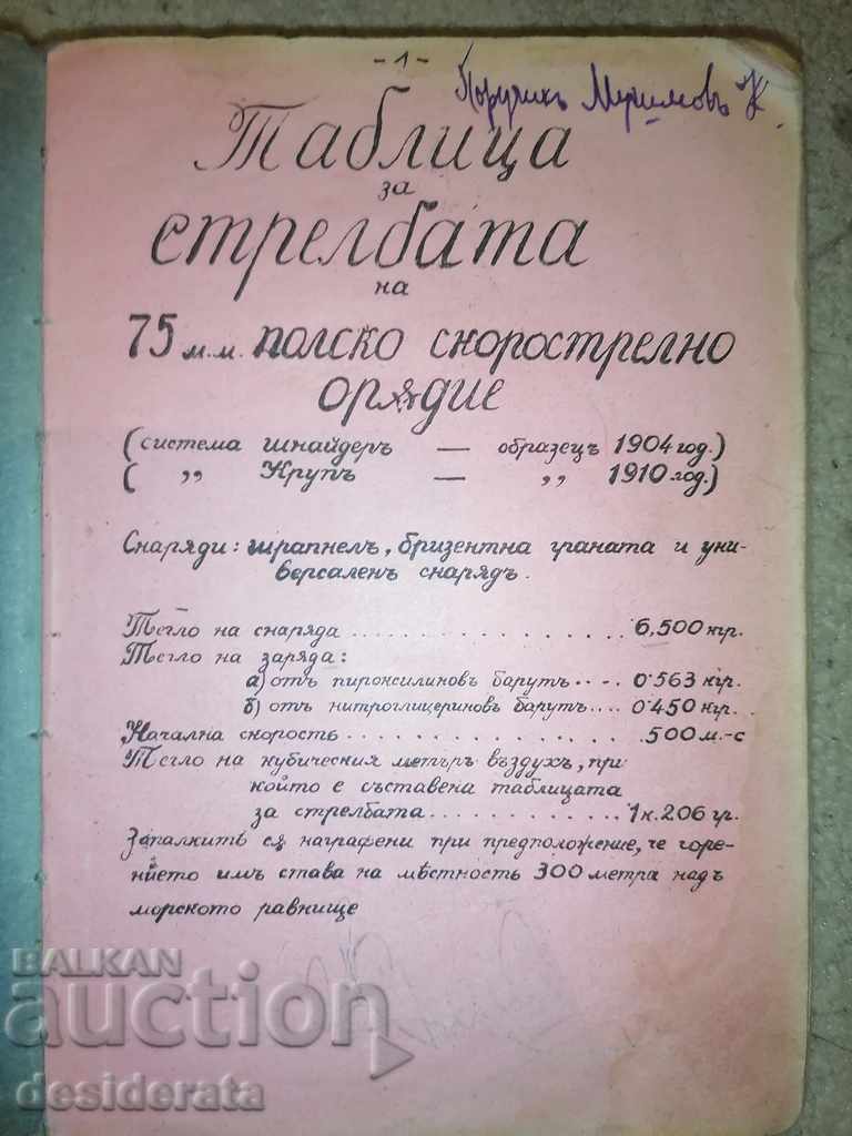 Auction Shooting table Auction Shooting table