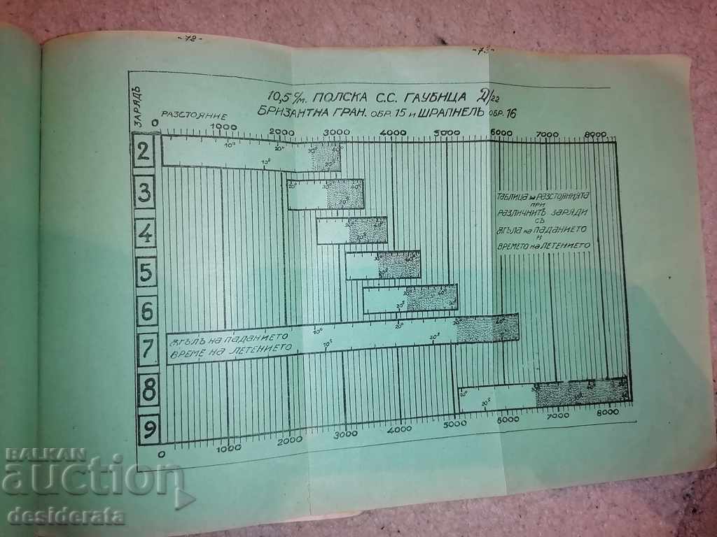 Delivery of Shooting table Delivery of Shooting table