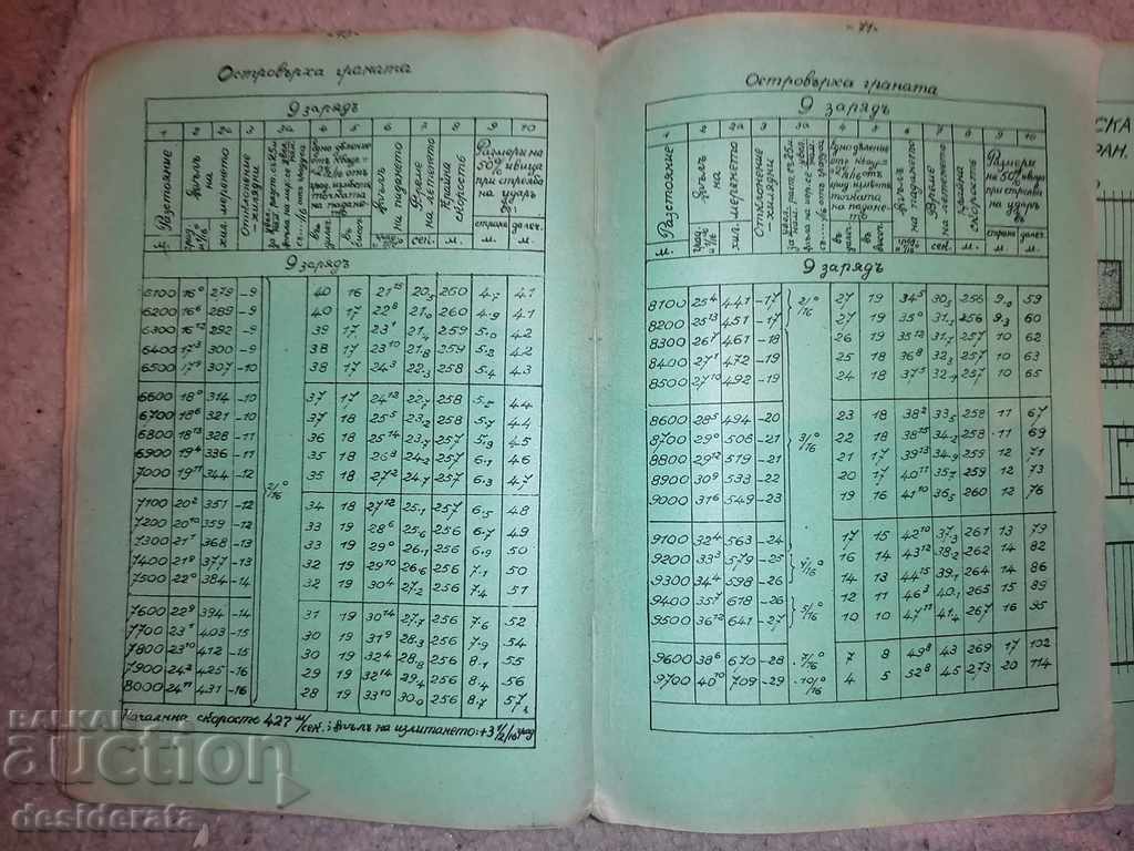 Shooting table - 5 Shooting table - 5