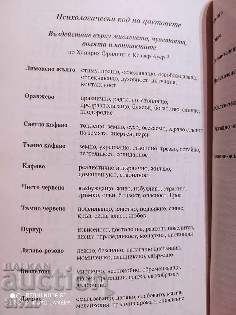 Delivery of Your color - your character, Color Psychology and Human Studies