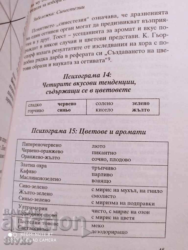 Your color - your character, Color Psychology and Human Studies - 5