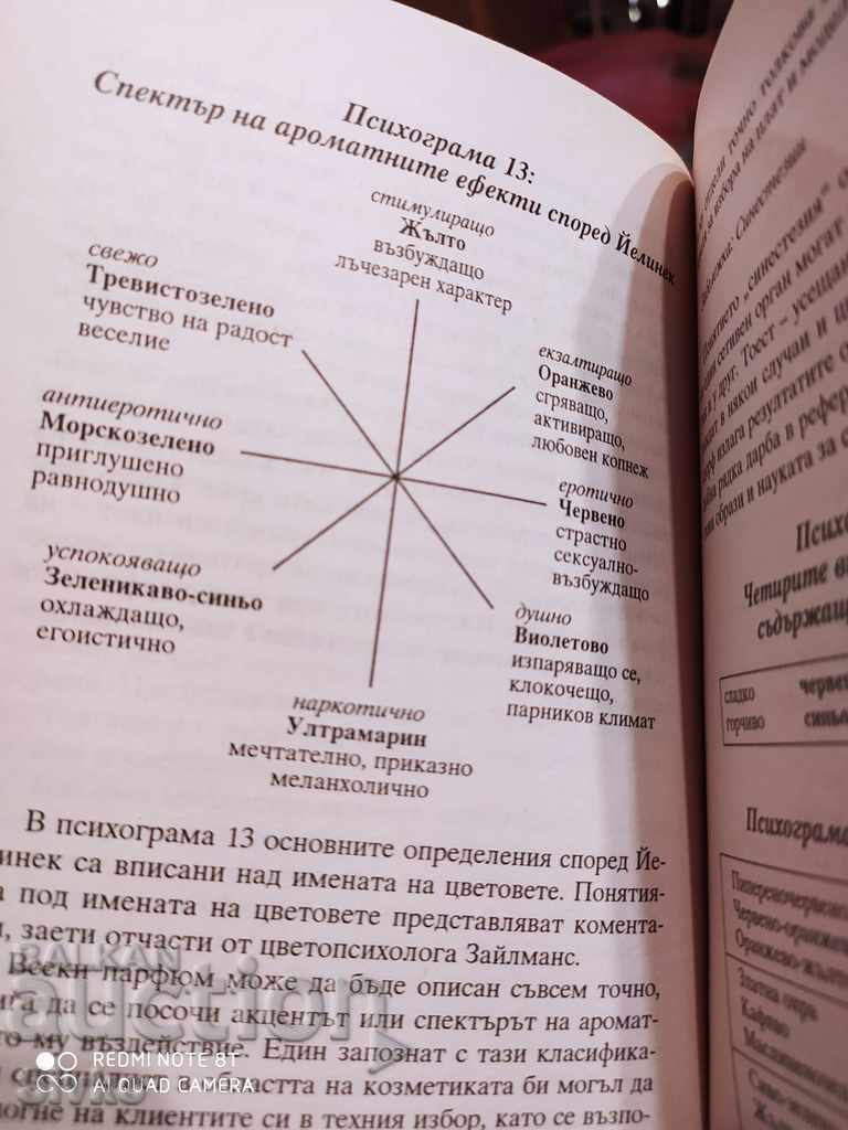 Your color - your character, Color Psychology and Human Studies - 6