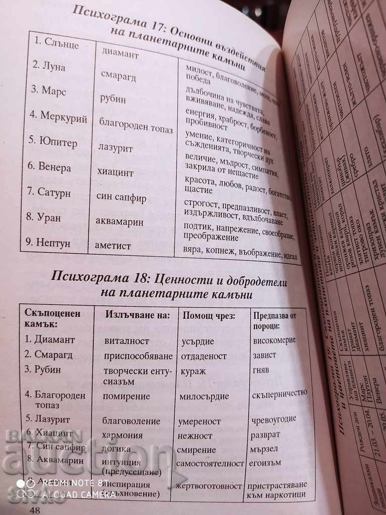 Your color - your character, Color Psychology and Human Studies - 7